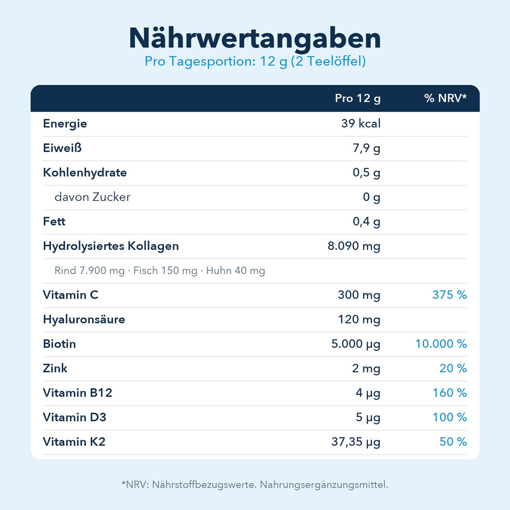 Nährwertangaben pro Portion von 12 g